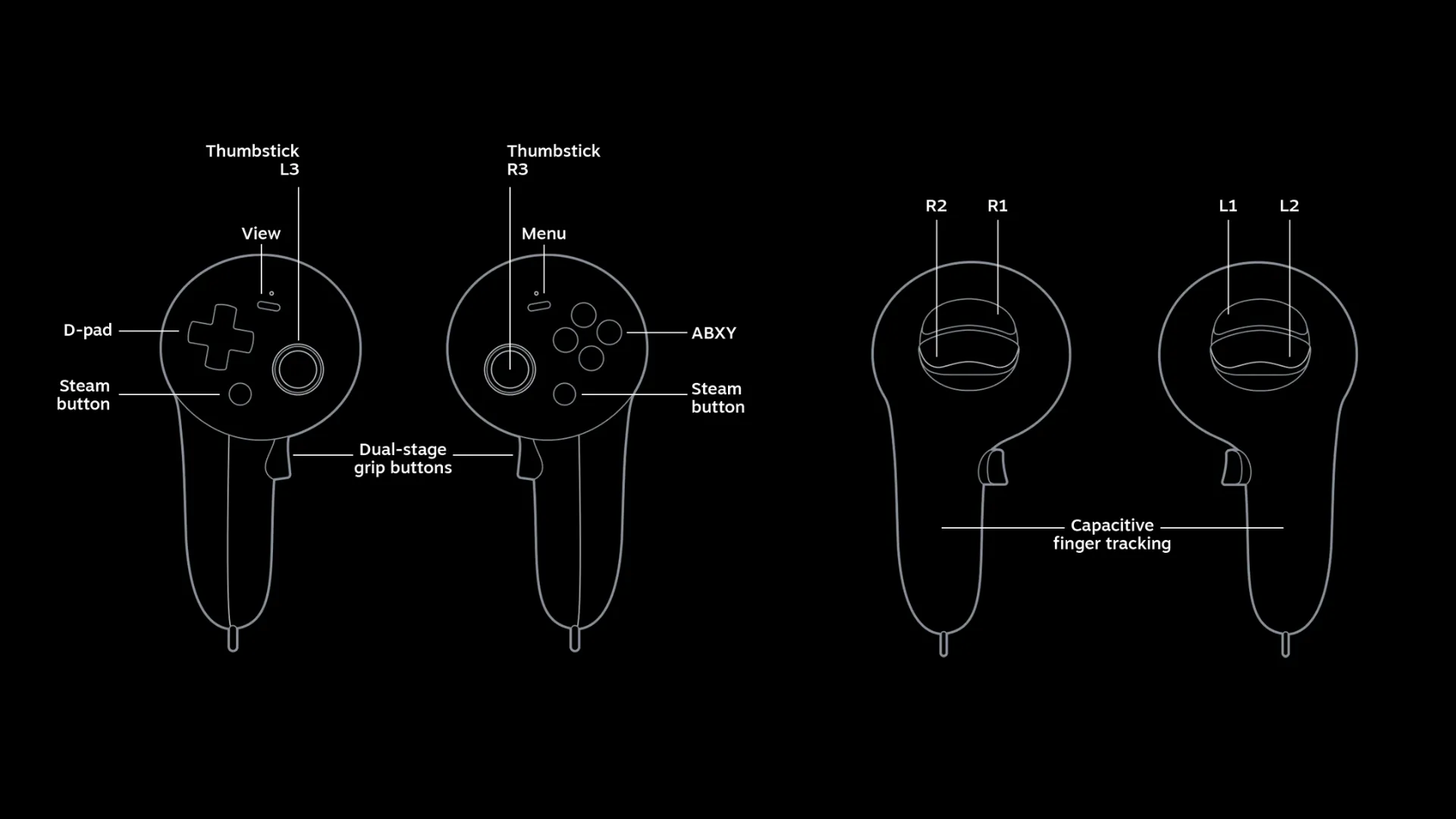 Steam Frame controller diagram showing thumbsticks, D-pad, ABXY buttons, triggers, grip buttons and capacitive finger trackin