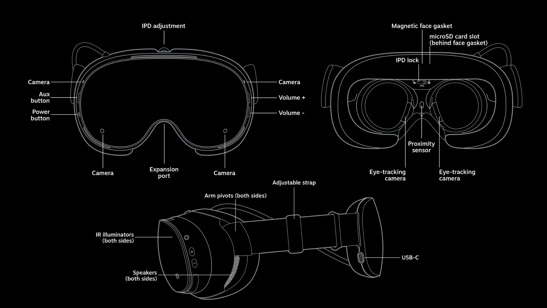 Steam Frame headset diagram labels its tracking cameras, eye-tracking cameras, IPD adjustment, microSD slot, speakers and USB