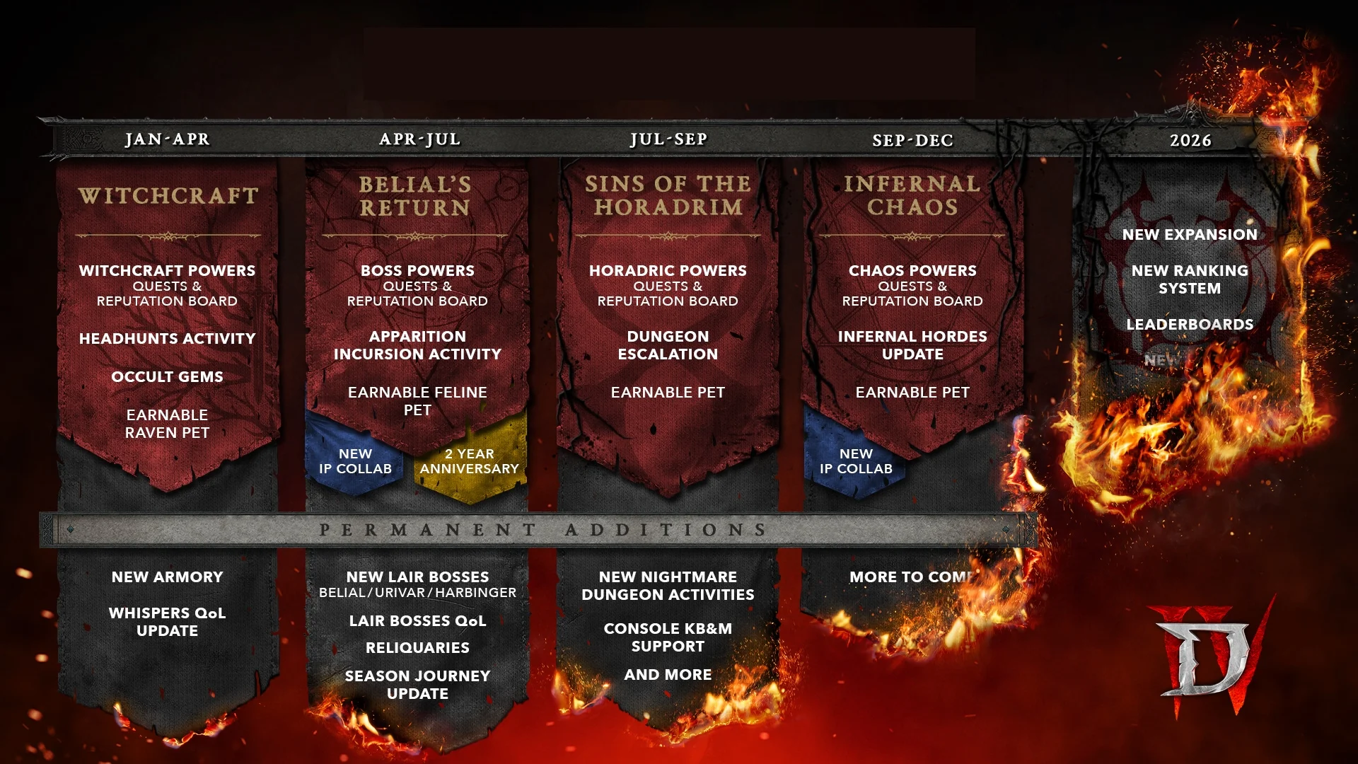 Diablo IV roadmap shows Witchcraft, Belial's Return, Sins of the Horadrim, Infernal Chaos and a 2026 expansion.
