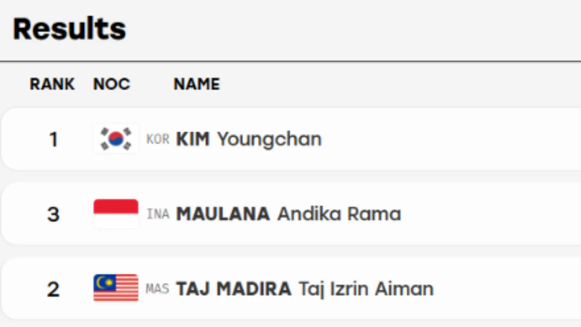 Gran Turismo 7 results list shows Kim Youngchan, Andika Rama Maulana, and Taj Izrin Aiman Taj Madira.